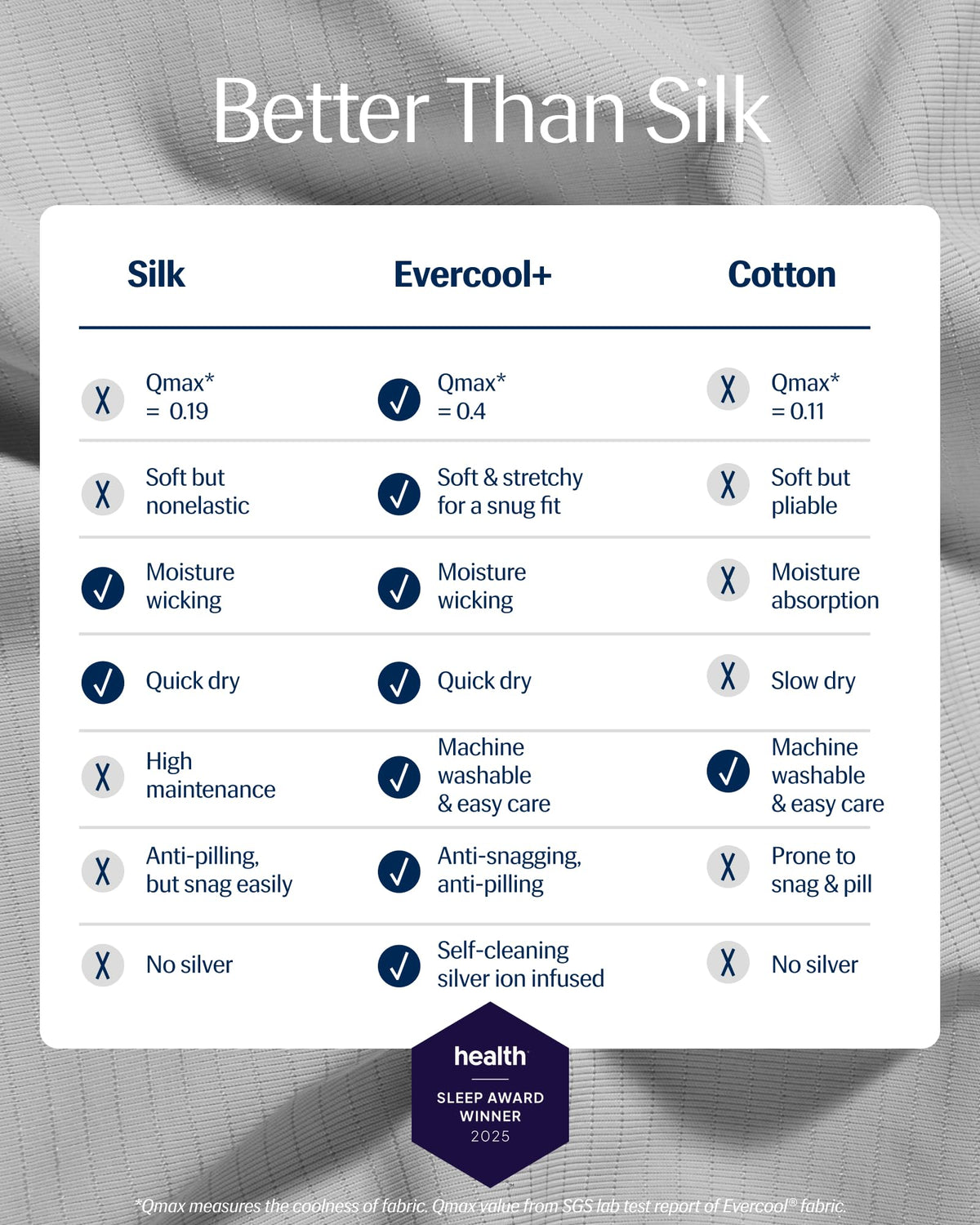 REST® Evercool®+ Cooling Pillow Cases Standard - 2 Pillowcase for Sensitive Skin, Silver Infused Fabric for Hygienic Sleep, Silky Smooth for Curly Hair, High Elastic for Snug Fit (19x29 inches)