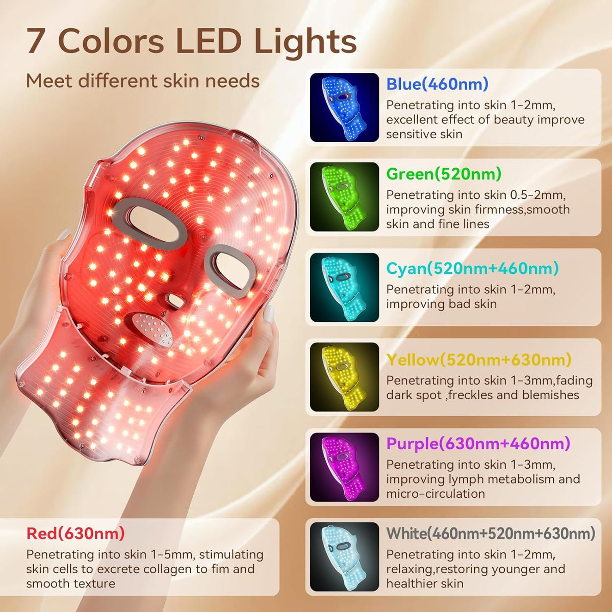 Red Light Therapy Mask for Face,Cordless 120 LED Face Mask Light Therapy with Neck Device,USB C Rechargeable,Infrared Light Therapy Mask for Home Working Travel Yoga Sleep