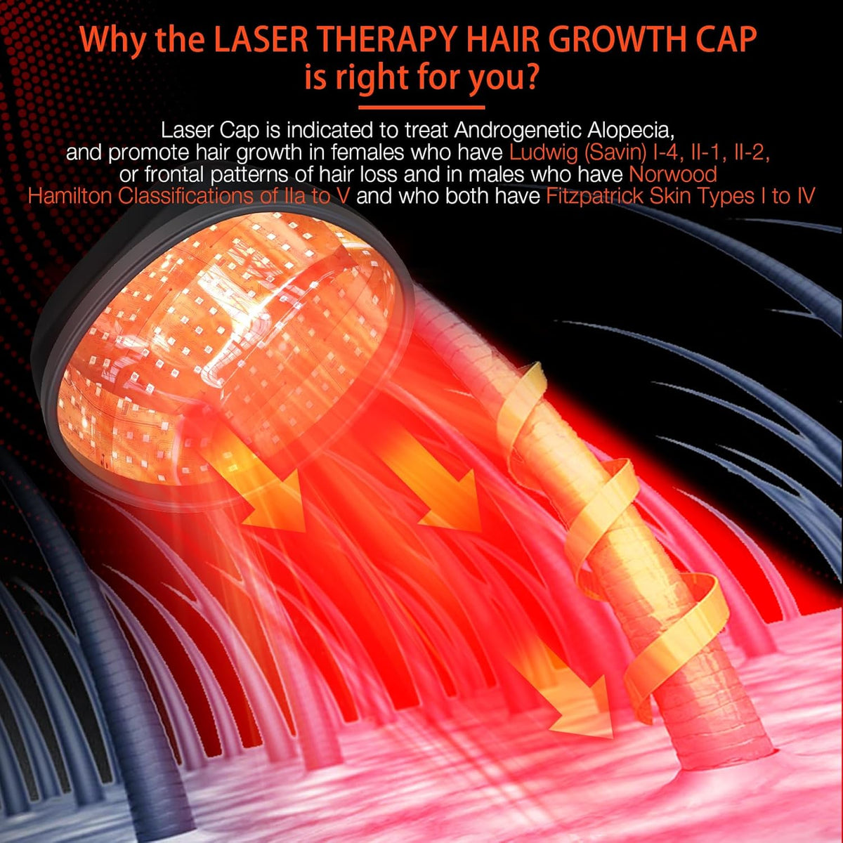 Laser Cap (FDA Cleared), Professional Medical Grade Lasers Hair Growth Treatment Product for Men & Women, Red Light Therapy for Hair Growth, Treat Alopecia