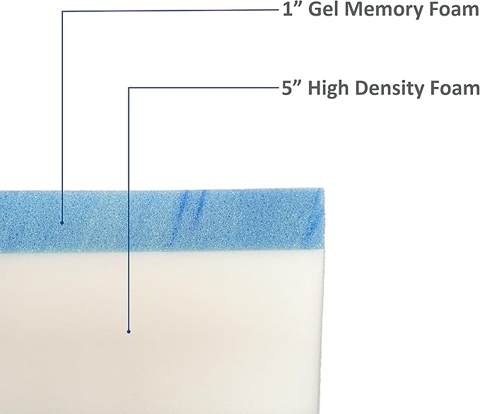 FoamRush 6-Inch Bunk (36" x 72") Gel Memory Foam RV Mattress Replacement with Canvas Navy Cover, Medium Firm, Made in USA, Camper Trailer, Removable Water-Resistant Outdoor/Indoor Cover w Zip