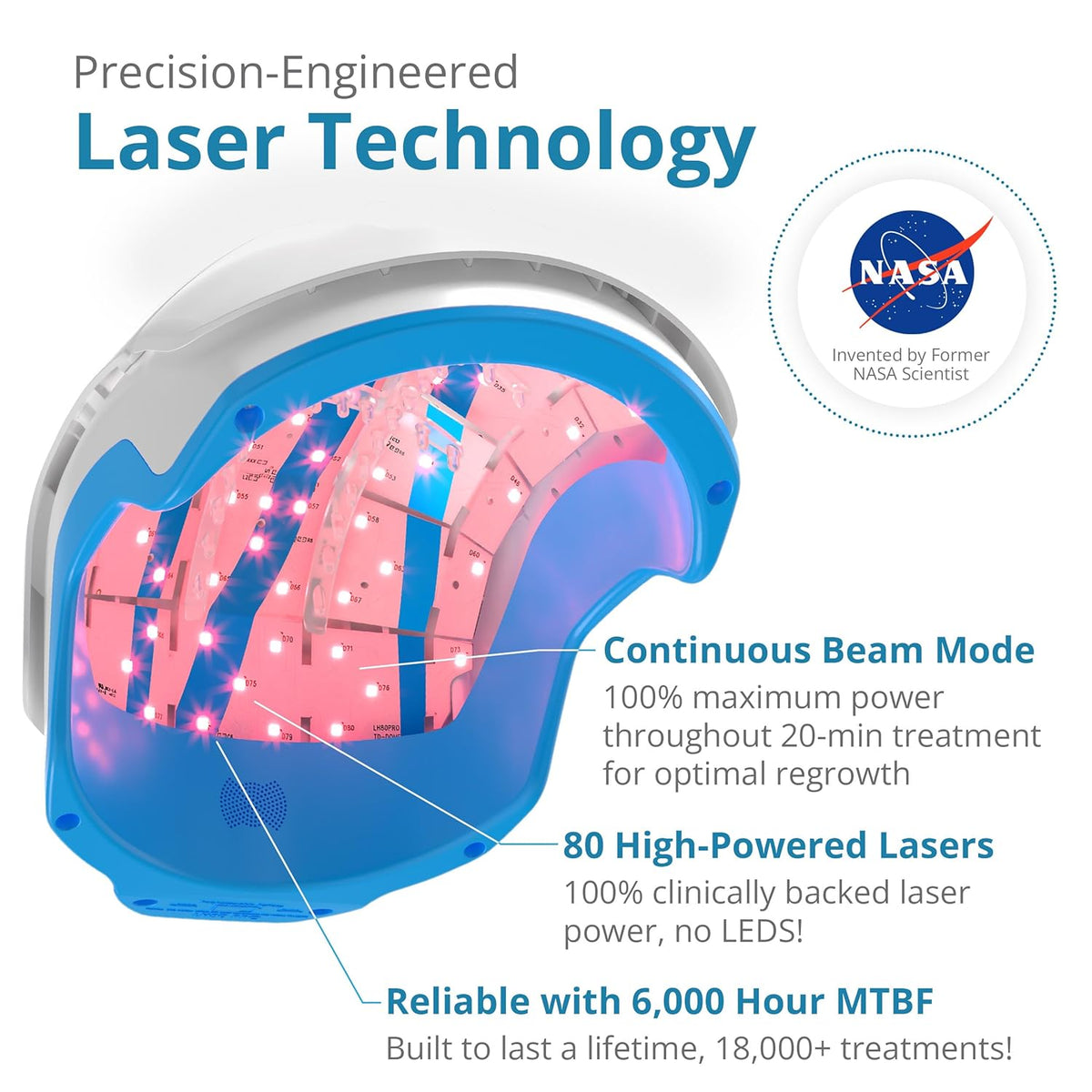 PRO Laser Hair Growth Helmet LH80 – 100% Laser, No Ineffective LEDs – FDA-Cleared Red Light Therapy for Hair Regrowth 2x Week – Made in the USA