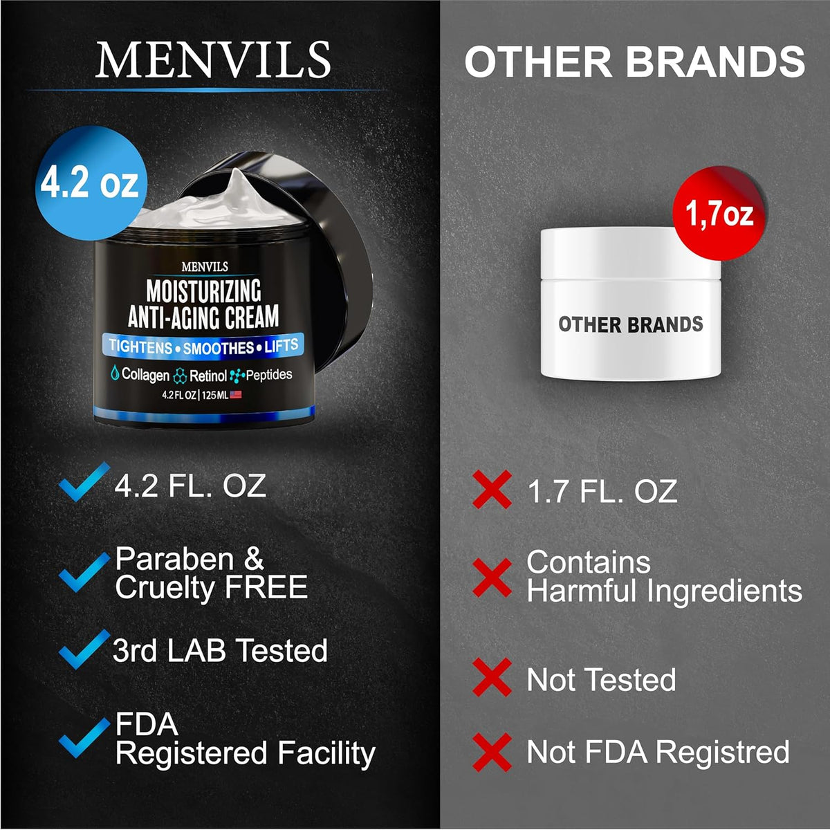 Mens Face Moisturizer Cream - Anti Aging & Wrinkle Cream - Face Moisturizer For Men with Collagen, Retinol, Peptides, Jojoba Oil - Facial Skin Care & Eye Lotion - Day & Night - 4.2 OZ