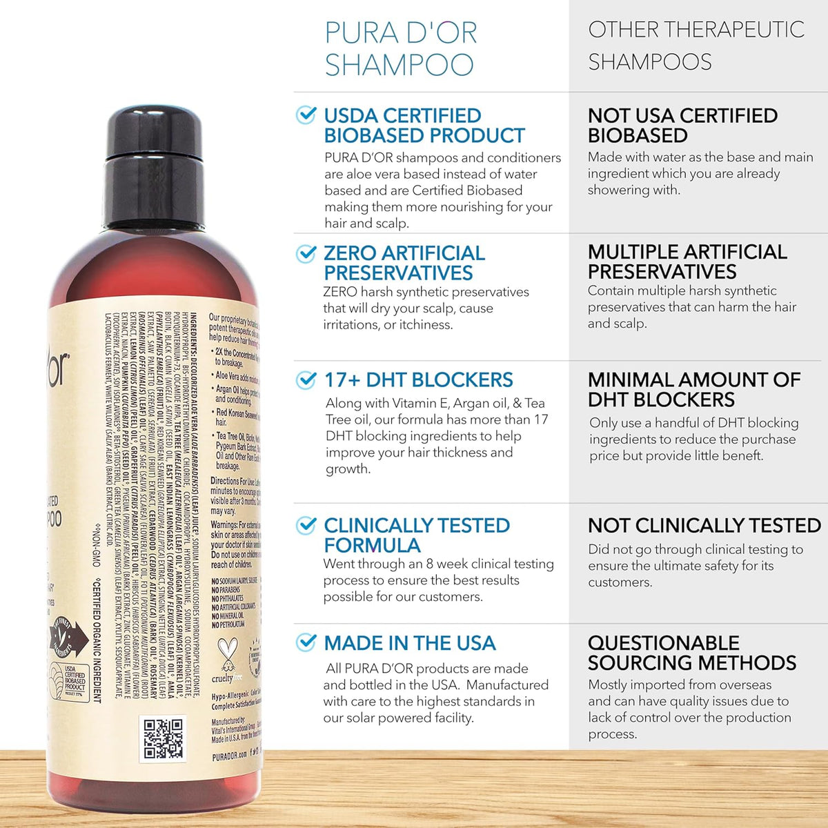 PURA D'OR Clinically Formulated Biotin Shampoo & Conditioner For Hair Thinning - 2X Concentrated Proprietary Herbal Blend Thickening Products For Women & Men, Sulfate Free, 16oz x2